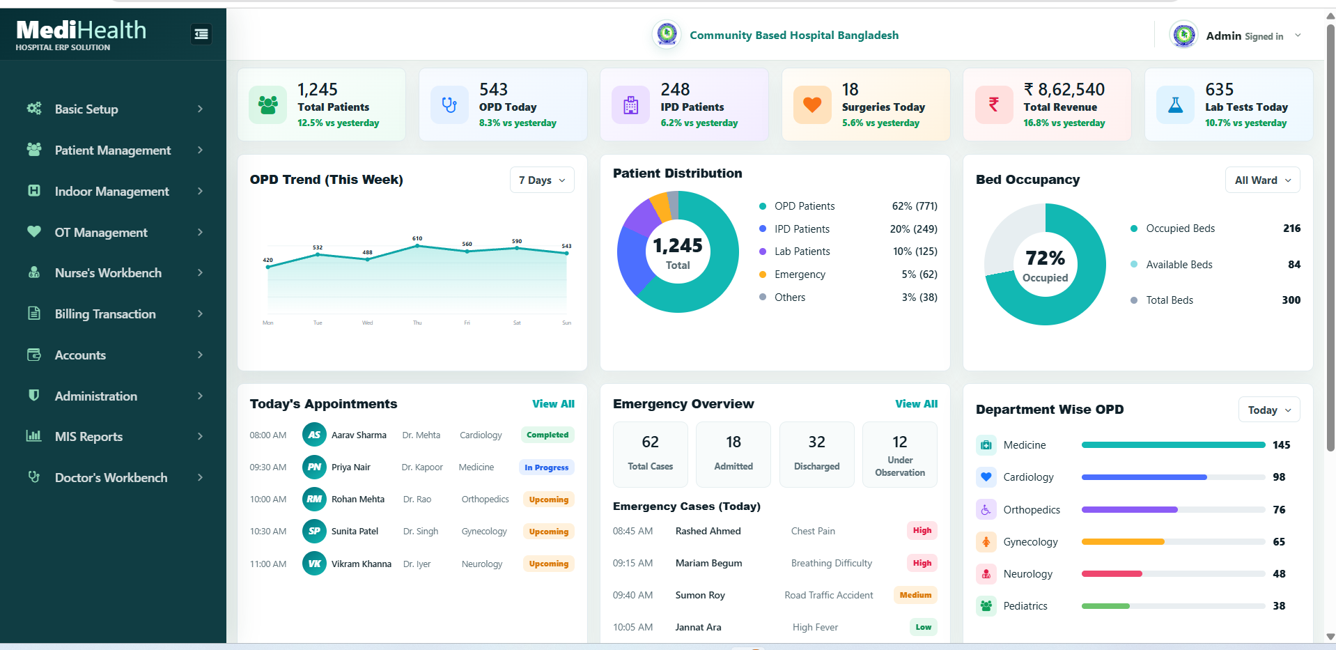MediHealth hospital ERP dashboard