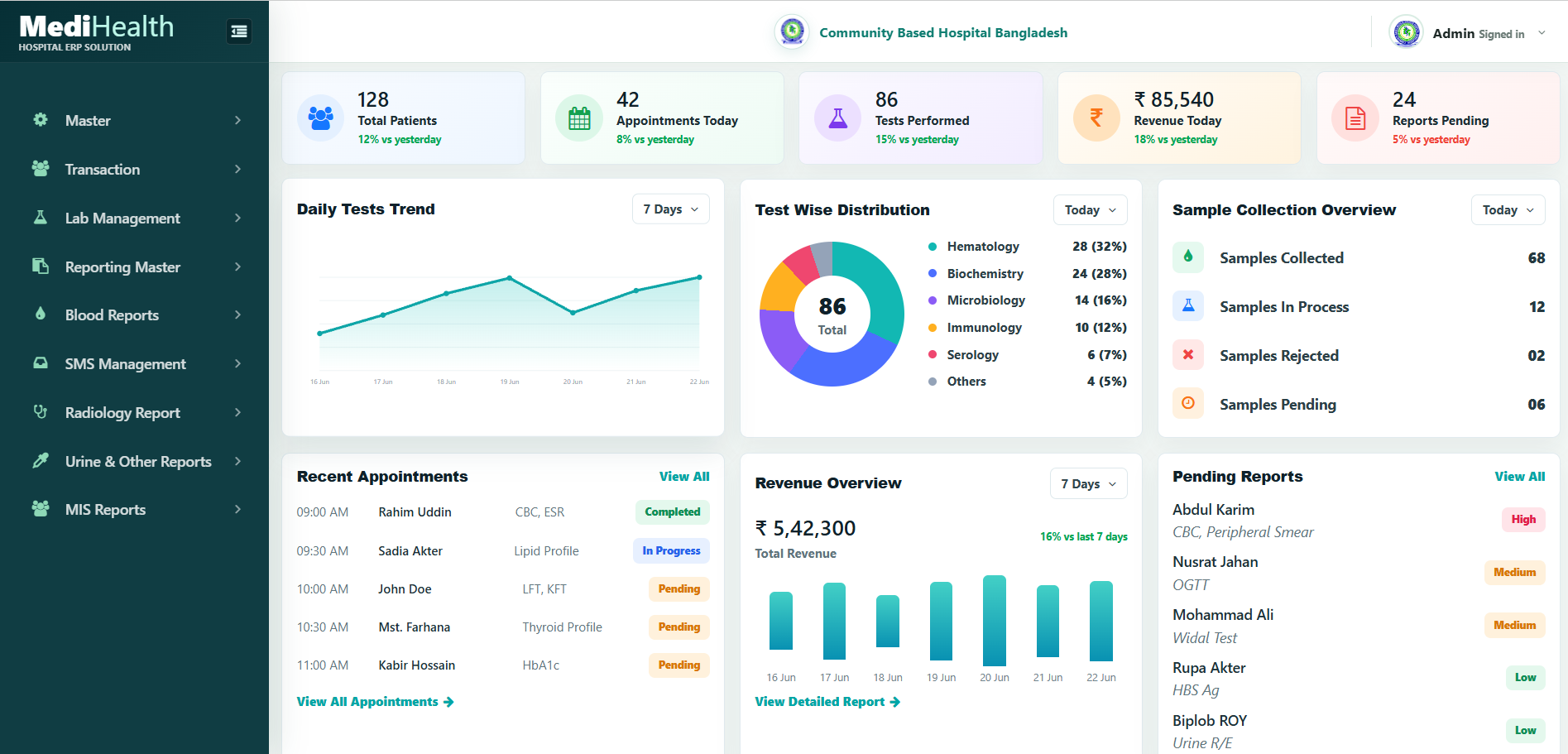MediHealth diagnostic dashboard